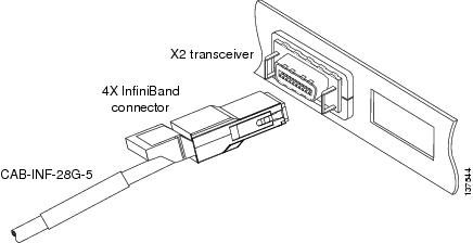 Cabling a CX4 (Copper) 10-Gigabit Ethernet X2 Transceiver Module
